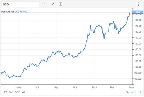 steel price increase in india